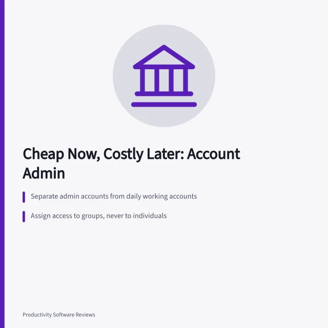 Card summarizing account administration decisions: separate admin accounts, group-based access, leaver process. Account administration decisions that are cheap now and costly later