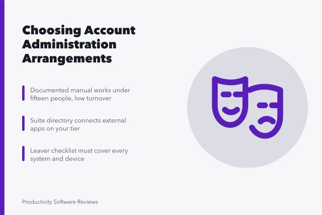 Comparison of manual, suite directory, and password manager account administration options. Getting account administration alternatives right the first time