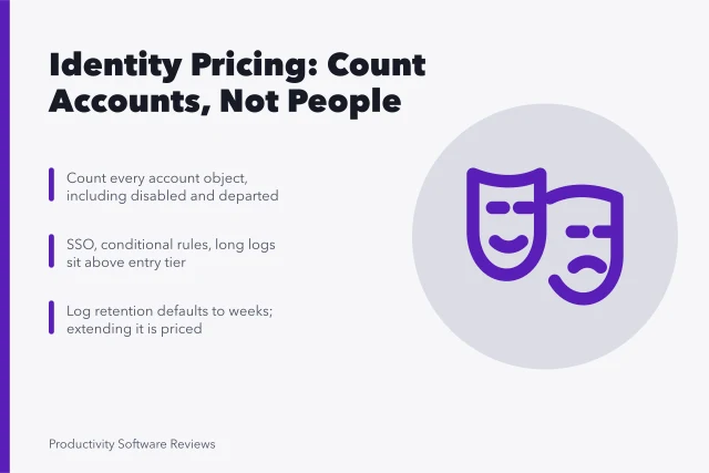 Card on identity pricing meters, tier boundaries, and log retention costs. Account administration pricing without the guesswork