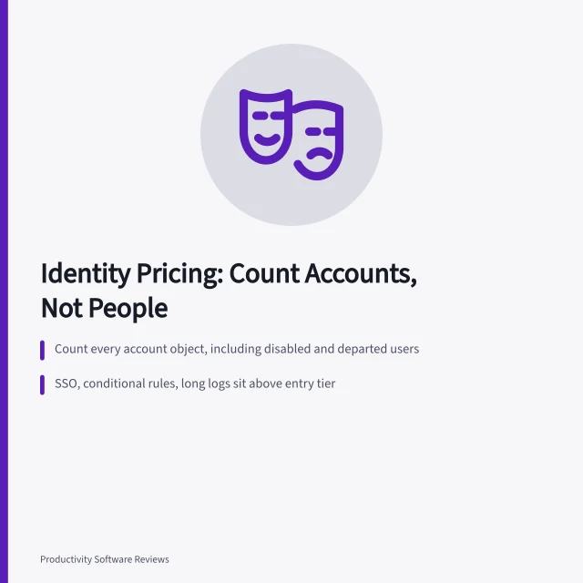 Card on identity pricing meters, tier boundaries, and log retention costs. Account administration pricing without the guesswork