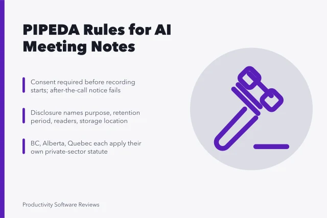 Card on PIPEDA consent and retention rules for AI meeting notes in Canada. AI meeting notes software in Canada: consent, retention, and PIPEDA