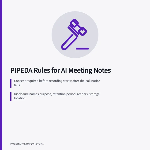 Card on PIPEDA consent and retention rules for AI meeting notes in Canada. AI meeting notes software in Canada: consent, retention, and PIPEDA