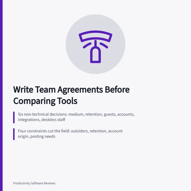 Card listing team agreement decisions to make before choosing collaboration software. How to write team agreements before comparing collaboration tools