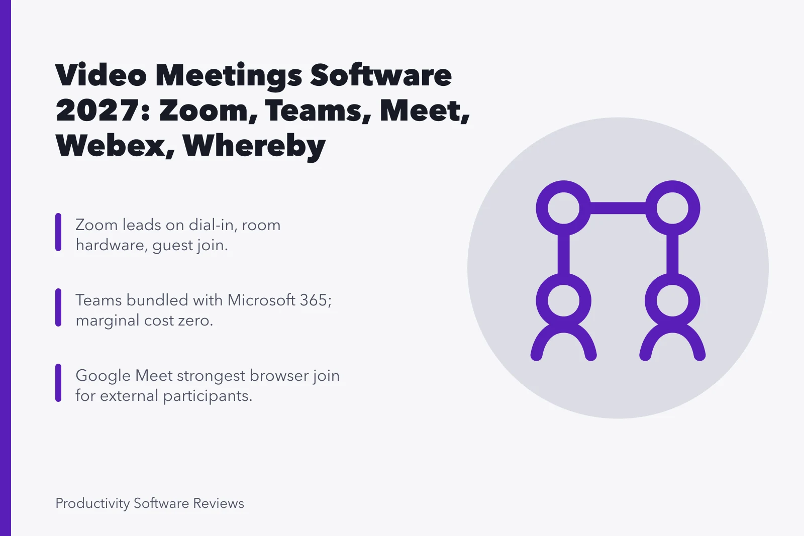 Comparison card of five video meeting platforms and their key strengths. Best video meetings software 2027: facts and context and why it matters