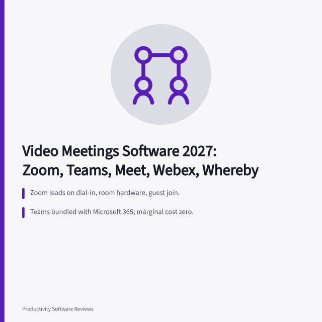 Comparison card of five video meeting platforms and their key strengths. Best video meetings software 2027: facts and context and why it matters