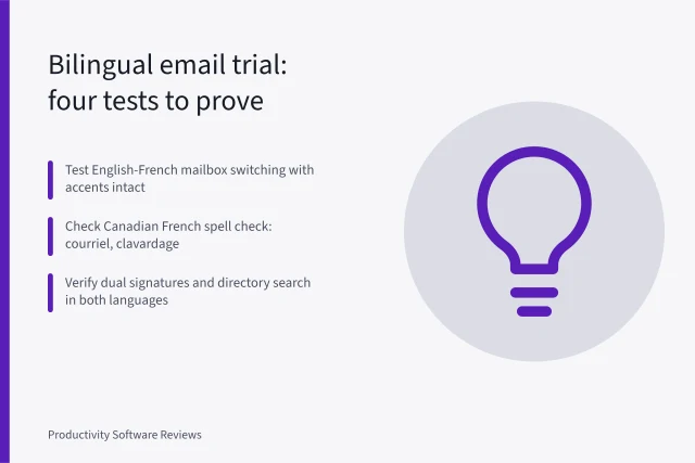 Card listing four bilingual email software trial tests for Canada. Bilingual email software in Canada: what a real trial must prove