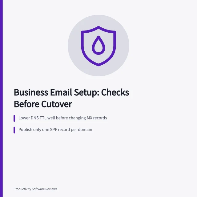 Card outlining business email setup checks: DNS TTL, MX records, SPF authentication. Reading business email setup with a sceptical eye