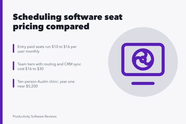 Card comparing calendar scheduling software seat prices and one-off setup costs. Calendar scheduling software: pricing models small businesses can compare
