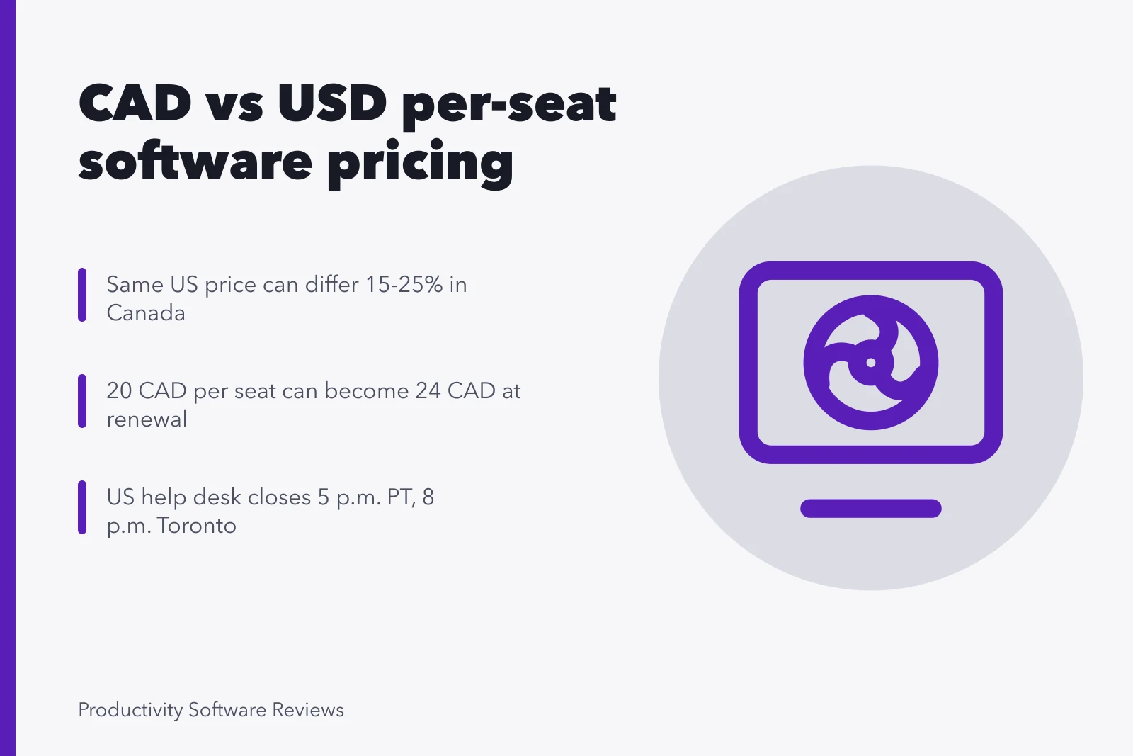 Chart comparing Canadian and US per-seat software prices. Canadian per-seat software prices compared with US list rates