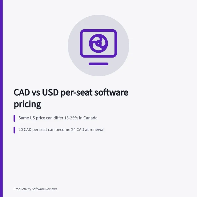 Chart comparing Canadian and US per-seat software prices. Canadian per-seat software prices compared with US list rates