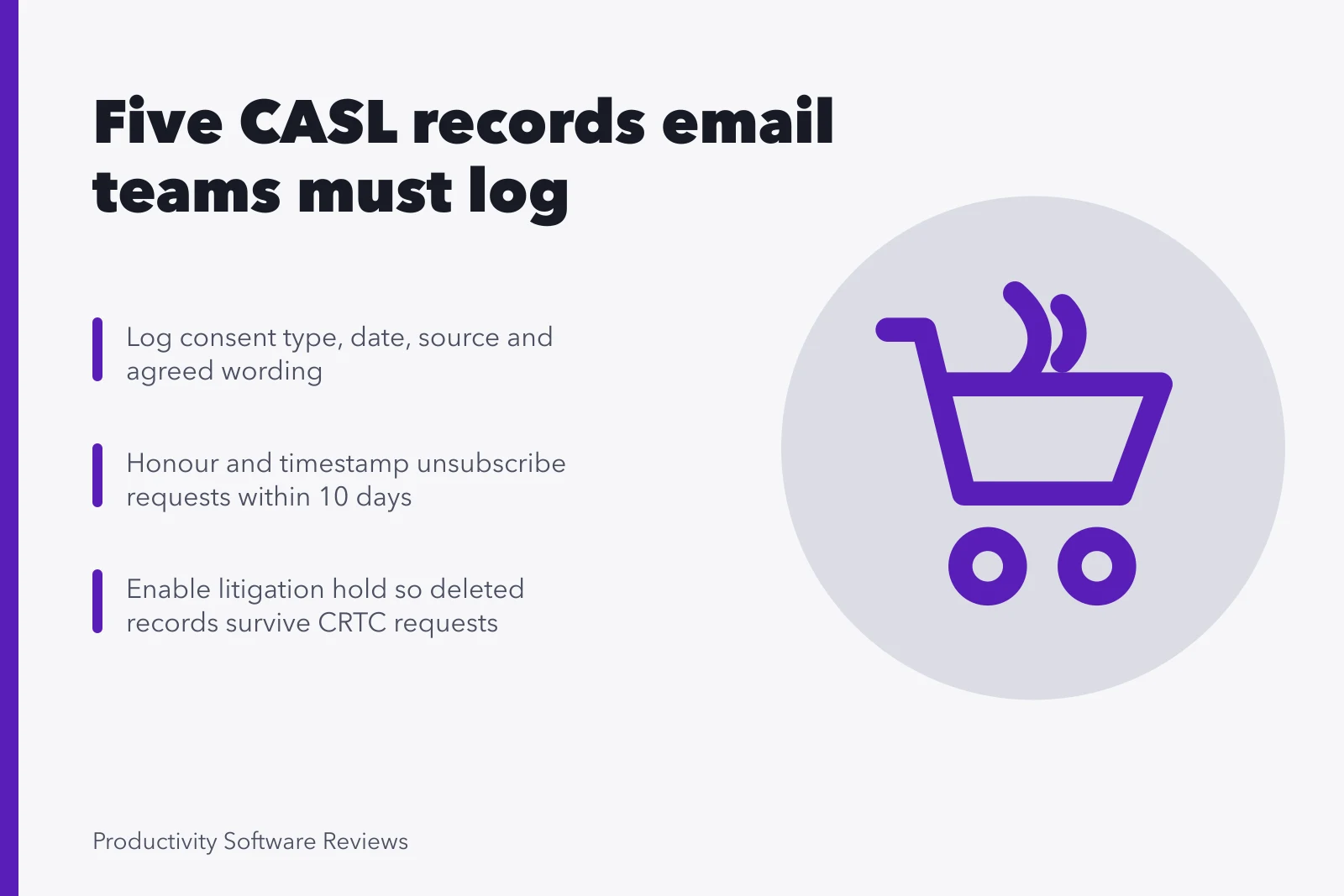 Checklist of five CASL compliance records for Canadian email teams. 5 records Canadian email teams must log under CASL