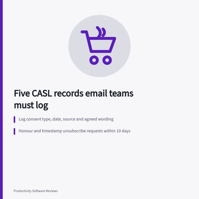 Checklist of five CASL compliance records for Canadian email teams. 5 records Canadian email teams must log under CASL