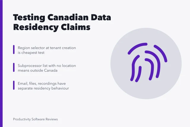 Card on verifying Canadian data residency claims for email vendors. How to check Canadian data residency claims from email vendors