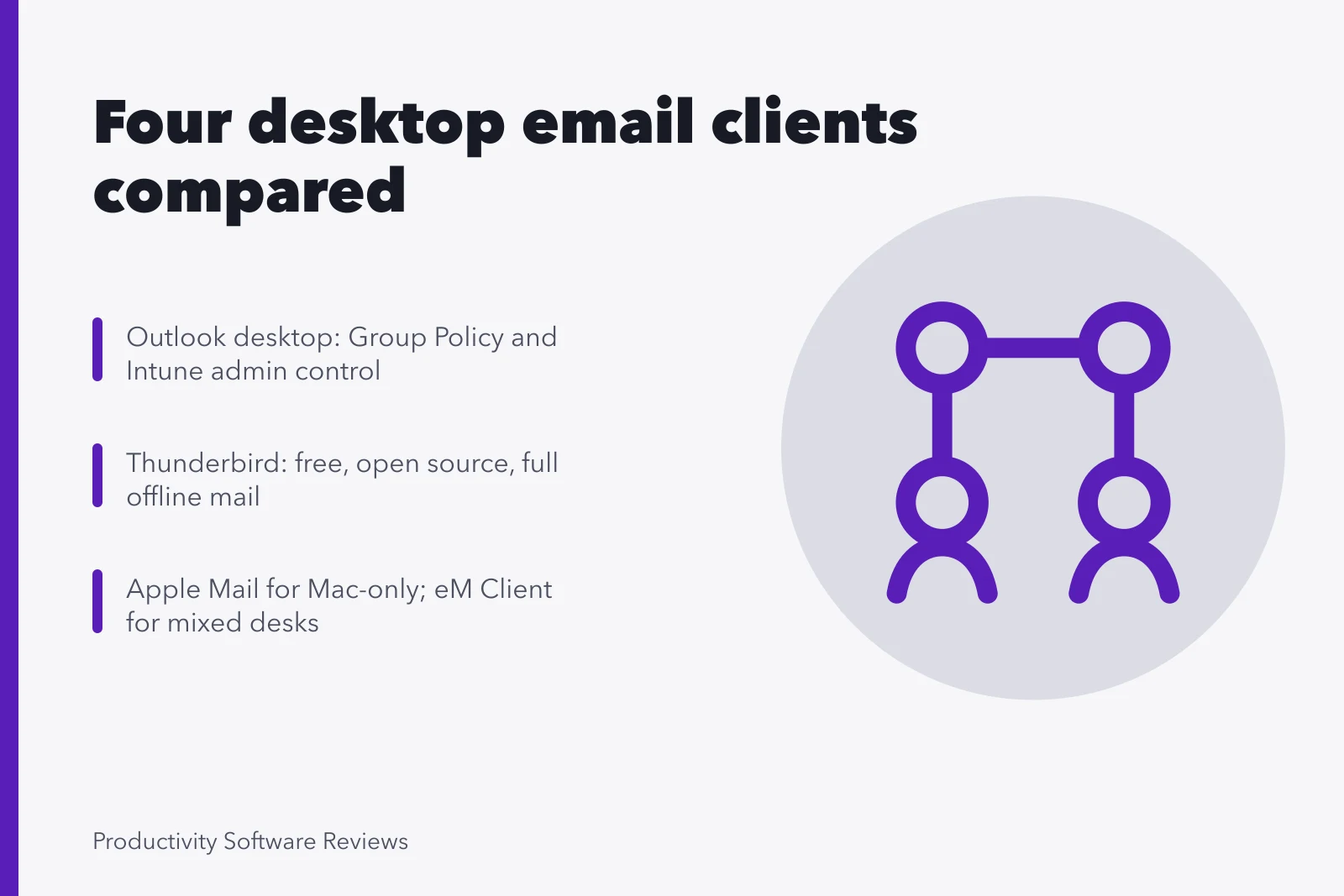 Card comparing four desktop email clients for business use. Which email client software for business users leaves the browser behind?