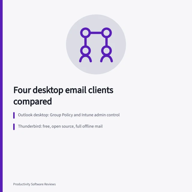 Card comparing four desktop email clients for business use. Which email client software for business users leaves the browser behind?