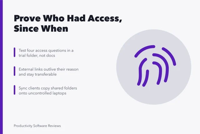 Card on proving file access, external link exposure, and sync client risk. Can your file sharing setup prove who had access, and since when?