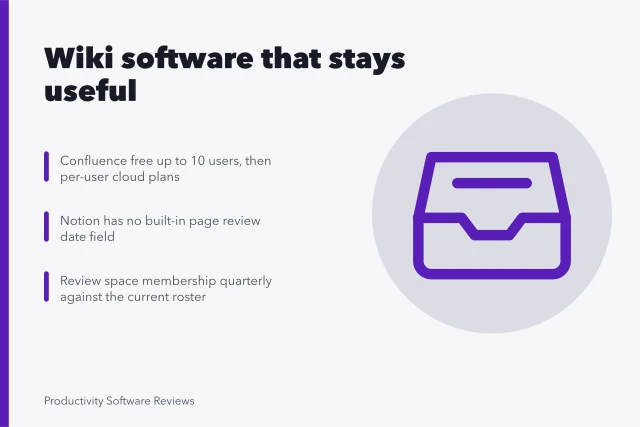 Card comparing internal wiki tools by ownership, review dates and access. Internal wiki software that stays useful after the first week
