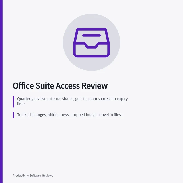 Card summarizing office suite access review, hidden file data, and sync risks. Office suites security: the review nobody schedules, and what it misses