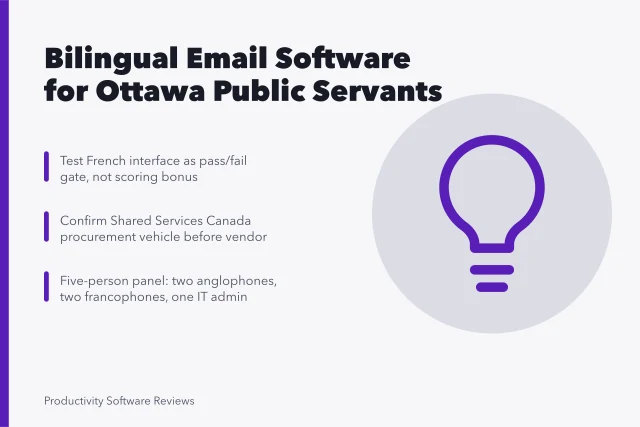 Card outlining bilingual email software testing and procurement steps for Ottawa public servants. How Ottawa public servants should choose bilingual email software
