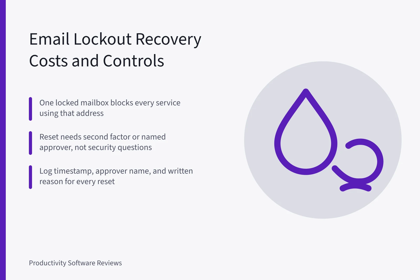 Card on email lockout recovery, reset approvals, and audit trails. Password resets and account recovery: the quiet cost of business email lockout
