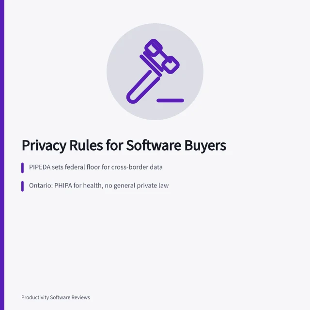 Privacy law comparison card for PIPEDA, Ontario, BC, and Alberta software buyers. PIPEDA, Ontario, BC and Alberta privacy rules for software buyers
