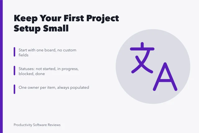 Card summarizing a deliberately small first project management setup. Why should a first project management setup stay deliberately small?