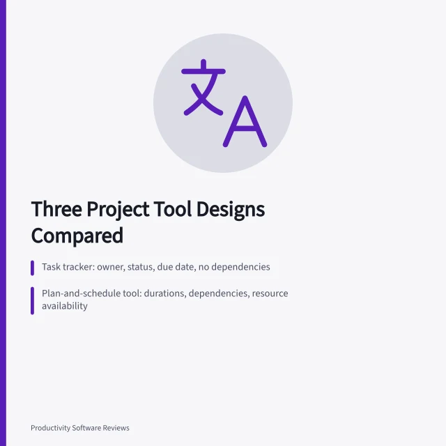 Card comparing task trackers, scheduling tools, and custom-field sprawl. Project management for people who want the details
