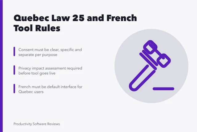 Quebec Law 25 compliance rules for Montreal collaboration software and French interfaces. Quebec's Law 25 and French-language rules for Montreal collaboration tools