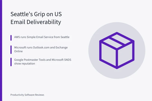 Card on Seattle email providers shaping US deliverability rules. How Seattle's email providers shape US deliverability rules