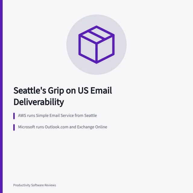 Card on Seattle email providers shaping US deliverability rules. How Seattle's email providers shape US deliverability rules