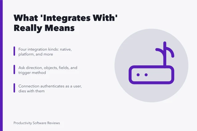 Card summarizing software integration evaluation criteria and failure modes. 9 pointers on software integrations that hold up