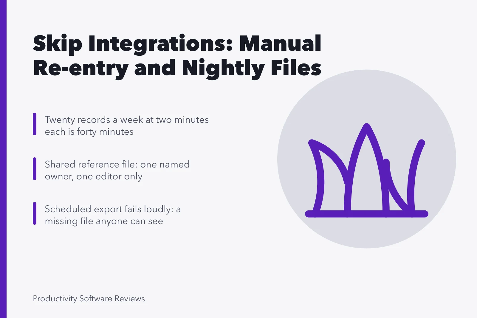 Card comparing manual re-entry, shared reference files, and nightly scheduled exports. Skipping software integrations altogether: manual re-entry and nightly files