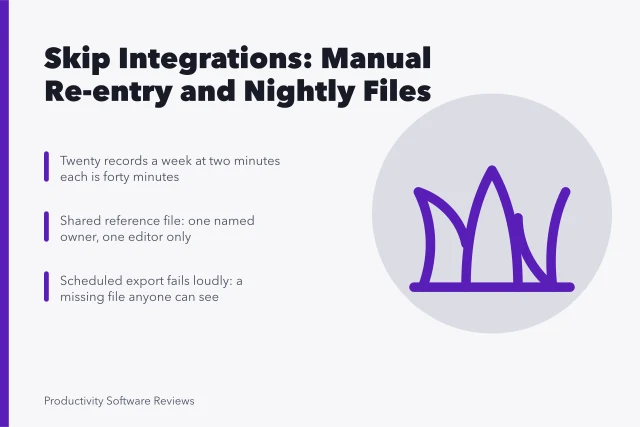 Card comparing manual re-entry, shared reference files, and nightly scheduled exports. Skipping software integrations altogether: manual re-entry and nightly files