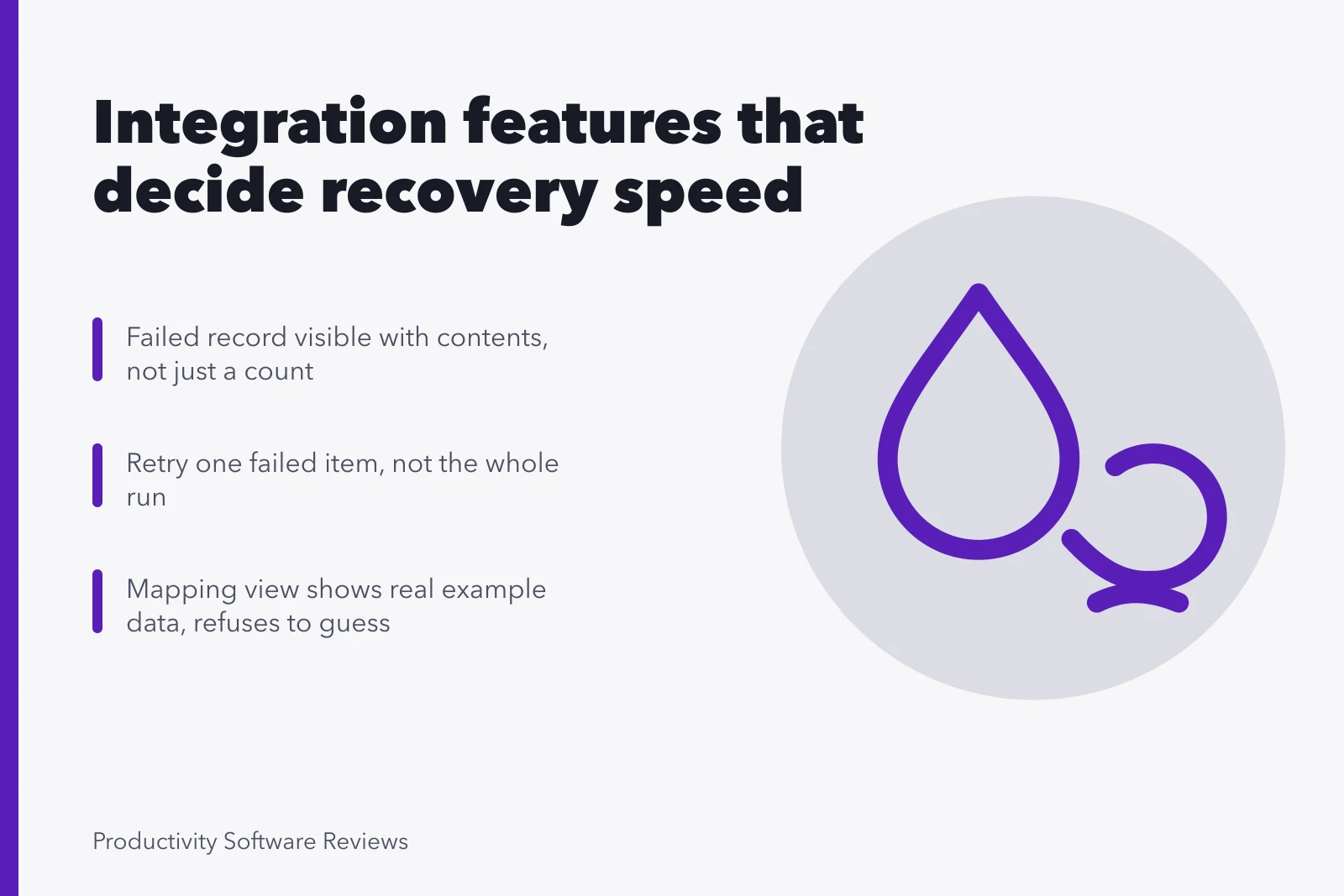 Card listing integration features: retrievable failed records, single-item replay, explicit field mapping. Software integrations features worth understanding