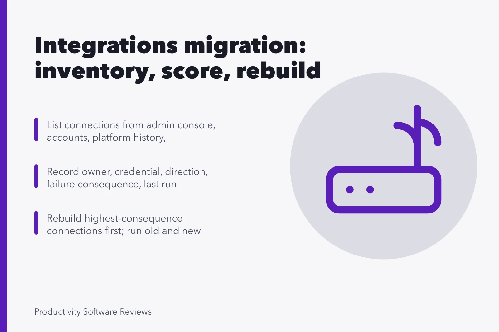 Card listing steps to inventory, score, and rebuild software integrations before migration. Software integrations migration: signal versus noise