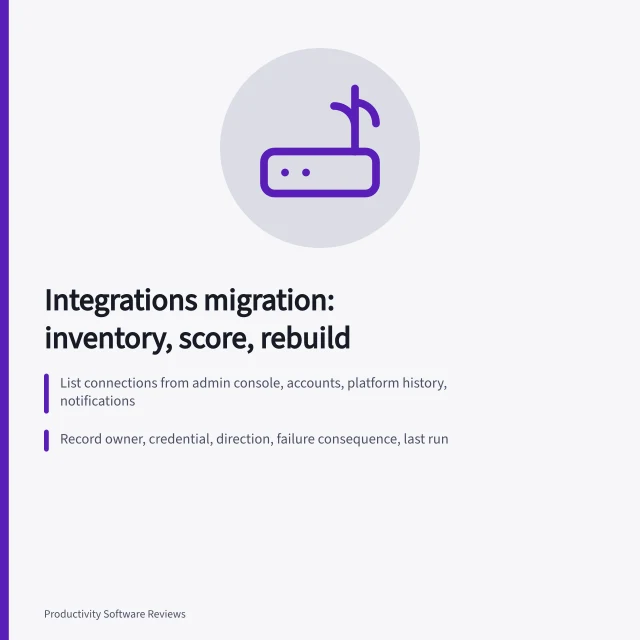 Card listing steps to inventory, score, and rebuild software integrations before migration. Software integrations migration: signal versus noise