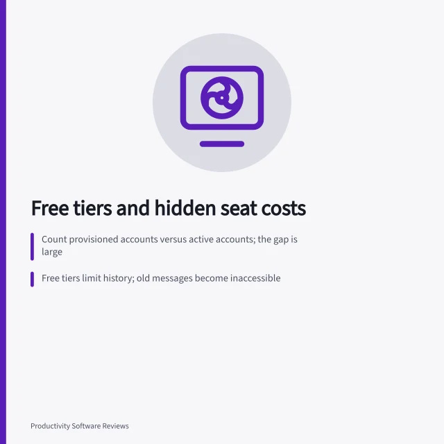 Card explaining team collaboration pricing tiers, seat billing, and history limits. Free tiers and hidden seat costs: what really sets team collaboration pricing