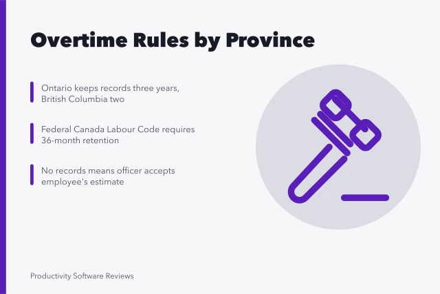 Card on Canadian overtime thresholds, retention periods and record keeping rules. How does time tracking software handle Canadian overtime and provincial rules?