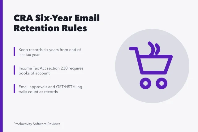 Card on CRA six-year email retention rules for Toronto finance teams. Why do Toronto finance teams configure email retention around CRA rules?