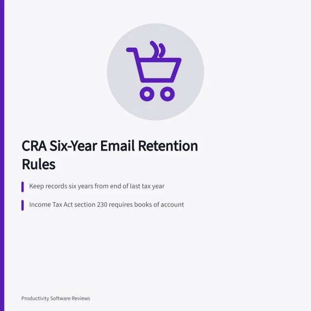 Card on CRA six-year email retention rules for Toronto finance teams. Why do Toronto finance teams configure email retention around CRA rules?