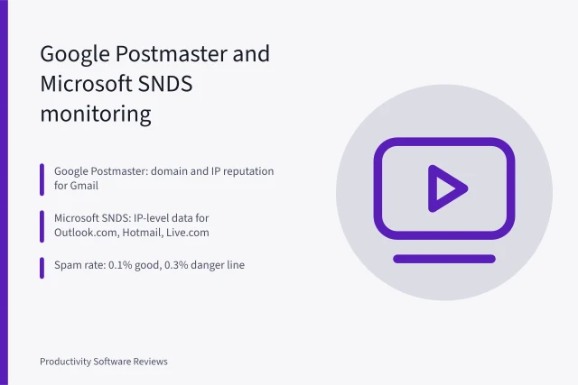 Email deliverability dashboards tracking sender reputation and spam complaint rates. US deliverability tools: Google Postmaster Tools and Microsoft SNDS