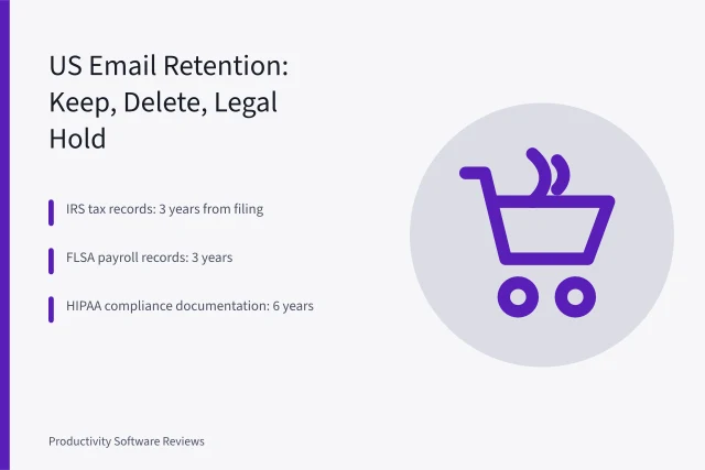 Email retention schedule card showing IRS, FLSA and HIPAA deadlines. US email retention rules: what to keep, what to delete, and for how long