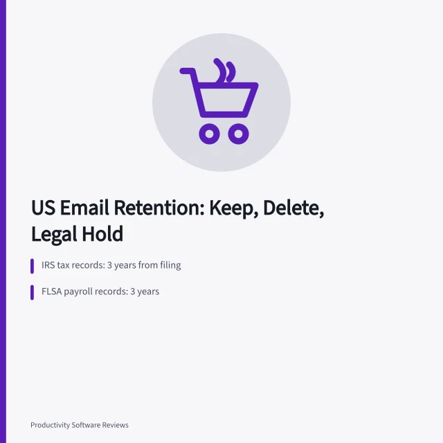 Email retention schedule card showing IRS, FLSA and HIPAA deadlines. US email retention rules: what to keep, what to delete, and for how long