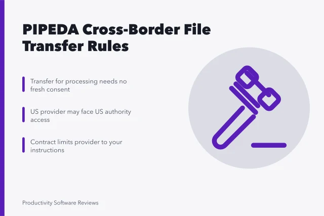 PIPEDA cross-border data transfer rules for Vancouver teams. Vancouver cross-border teams, moving files to the US without breaking PIPEDA