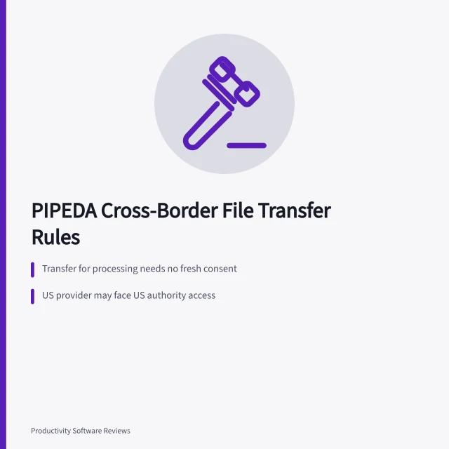 PIPEDA cross-border data transfer rules for Vancouver teams. Vancouver cross-border teams, moving files to the US without breaking PIPEDA