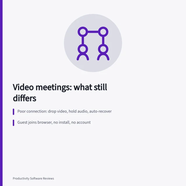 Card comparing video meeting platforms on connection, guest joining, recording. Commodity or not: sorting out what still differs in video meetings