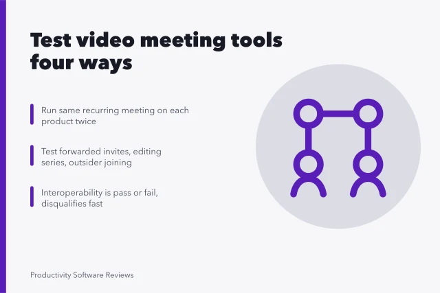 Comparison card for testing Zoom, Meet, Teams and Webex on real calls. Video meeting tools compared by testing the same call four ways