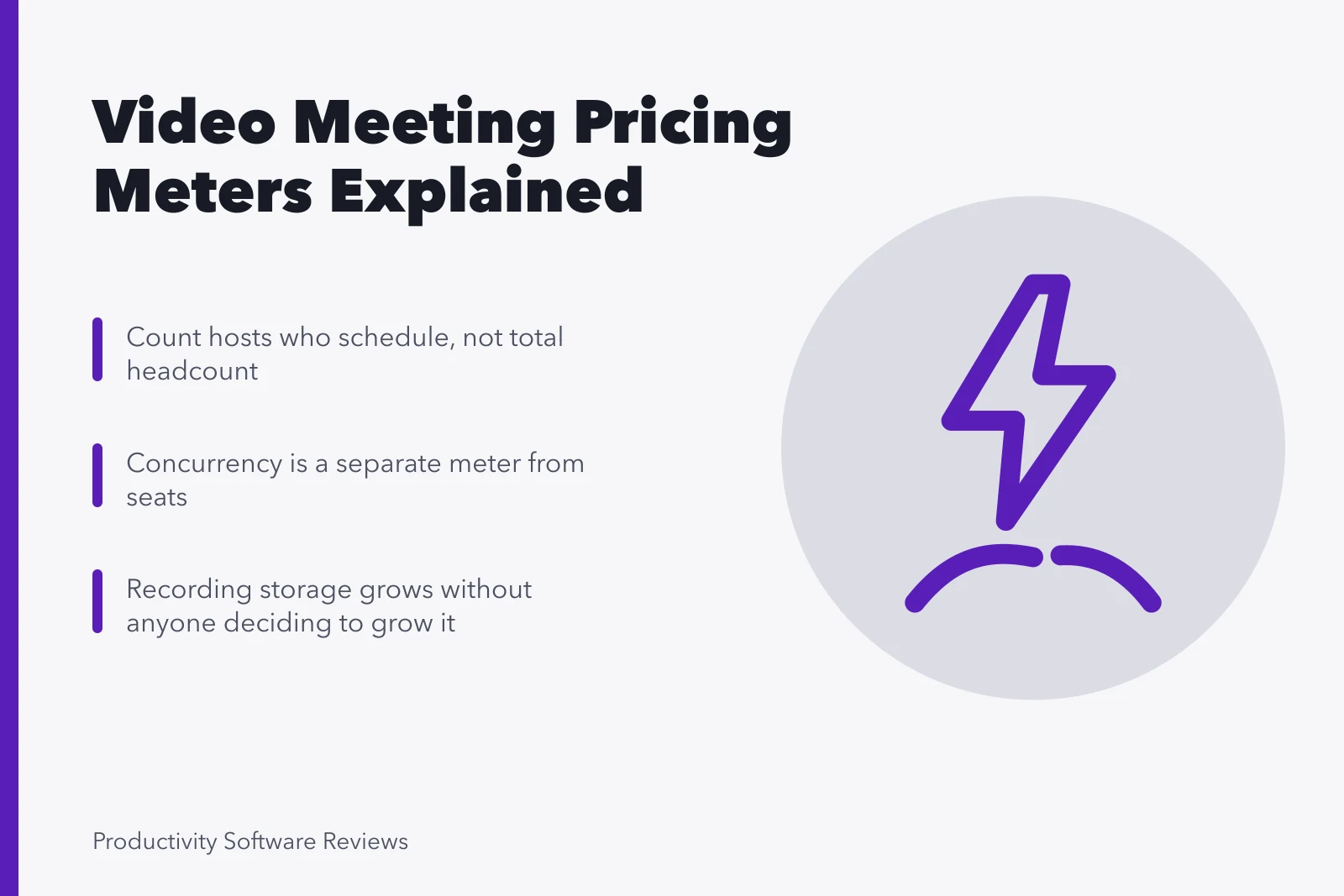 Card explaining video meeting pricing meters: hosts, concurrency, recording storage. What does video meeting pricing actually charge for, seat by seat?